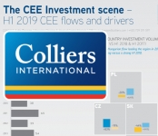 V ČR vzrostl nejvíce objem investic mezi zeměmi CEE 